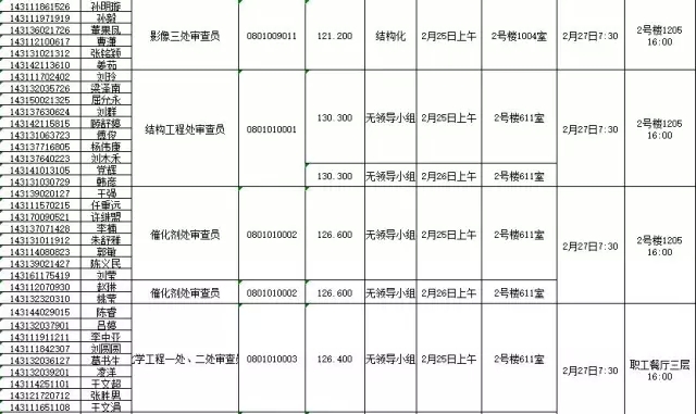 国家知识产权局：2016录用公务员专业考试、面试、体检、考察