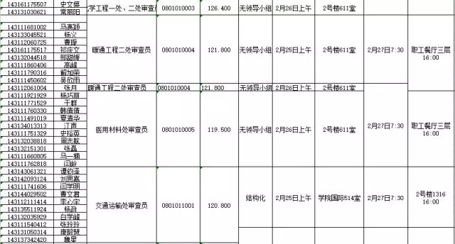 国家知识产权局：2016录用公务员专业考试、面试、体检、考察