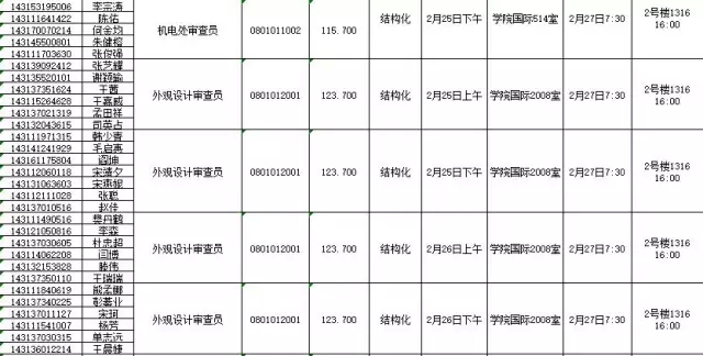 国家知识产权局：2016录用公务员专业考试、面试、体检、考察