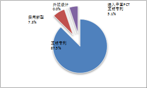 2015年1季度中国稀土专利简评