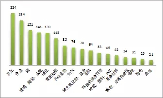 2015年1季度中国稀土专利简评