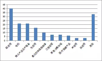 2015年1季度中国稀土专利简评