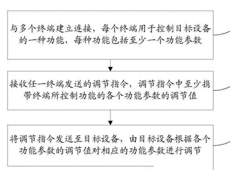 小米无人机专利大曝光：就这么拉风！