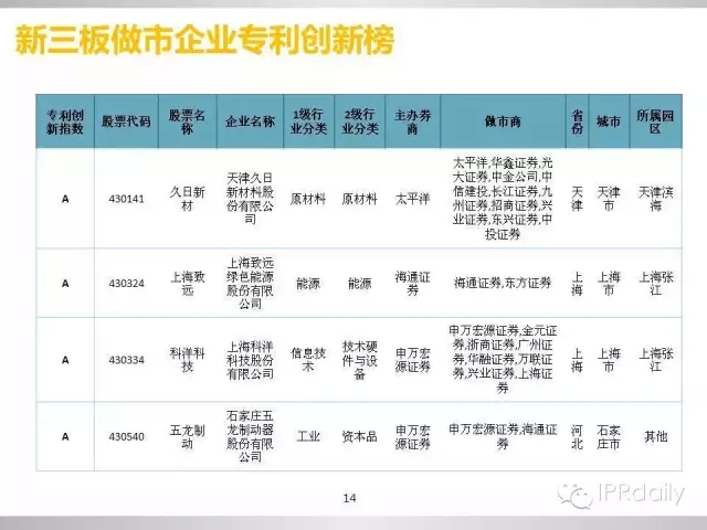 重磅！新三板做市企业专利创新研究报告（PPT全文）