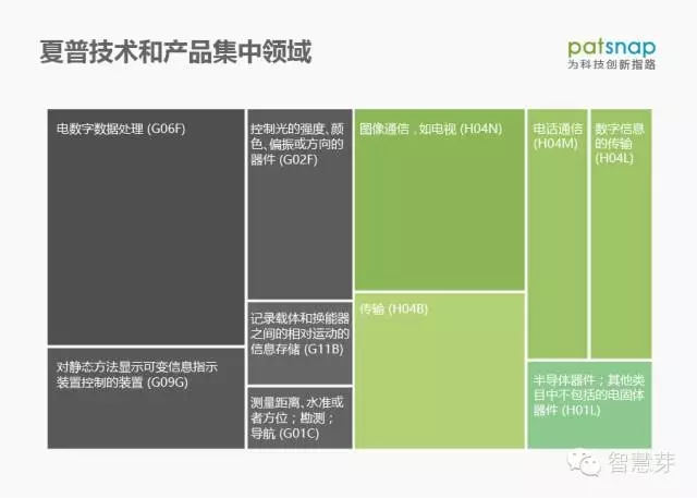 是什么让鸿海对夏普望而却步？