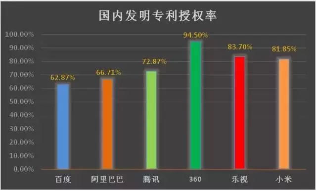 6句话解读“互联网巨头专利管理能力分析报告”