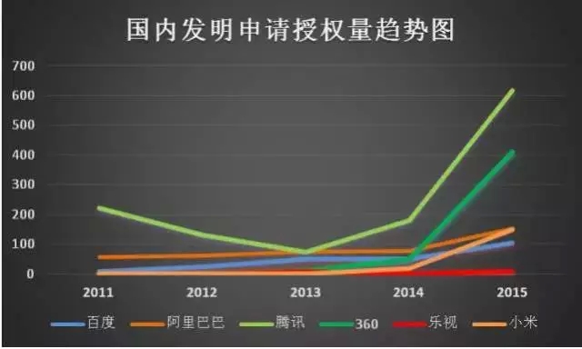 6句话解读“互联网巨头专利管理能力分析报告”