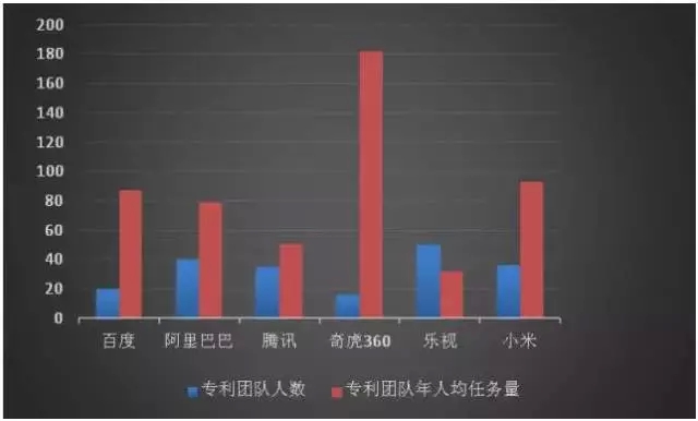 6句话解读“互联网巨头专利管理能力分析报告”