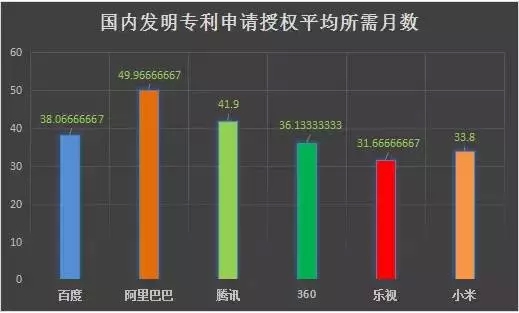 6句话解读“互联网巨头专利管理能力分析报告”