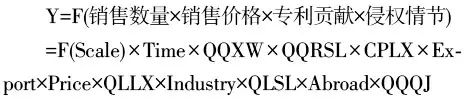 专利侵权法定赔偿中的主体特征和产业属性研究 （基于2002～2010年专利侵权案件的实证分析）