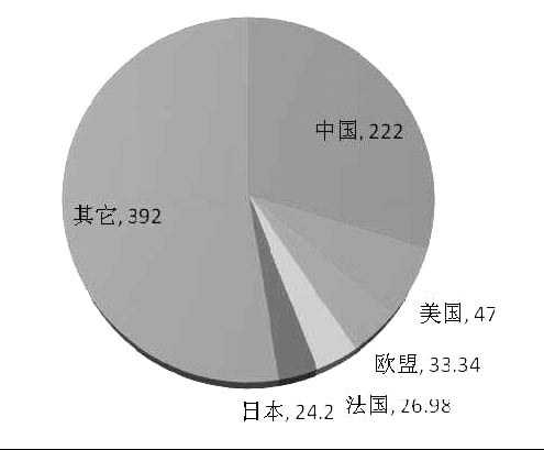 《2015年世界知识产权指标》分析研究