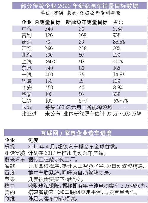 国内新能源车哪家能最终笑到最后