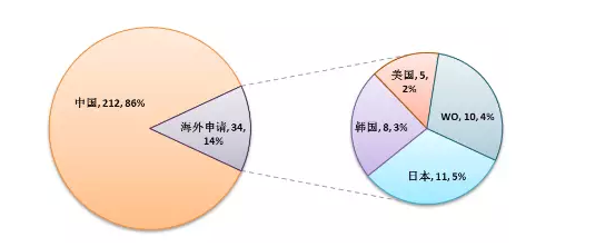 【观察】新三板锂电池正负极材料龙头贝特瑞（835185）专利分析