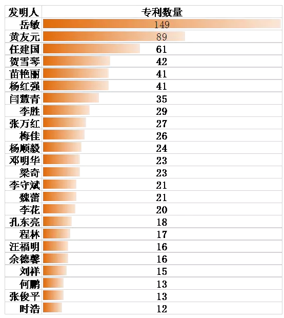 【观察】新三板锂电池正负极材料龙头贝特瑞（835185）专利分析