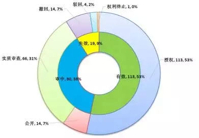 【观察】新三板锂电池正负极材料龙头贝特瑞（835185）专利分析