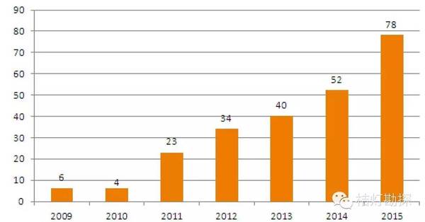 被25万人惦记的地勘专利都有哪些？