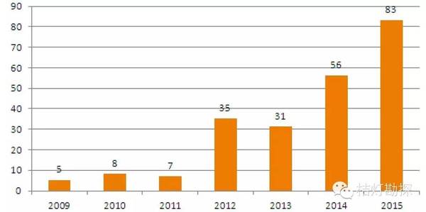 被25万人惦记的地勘专利都有哪些？