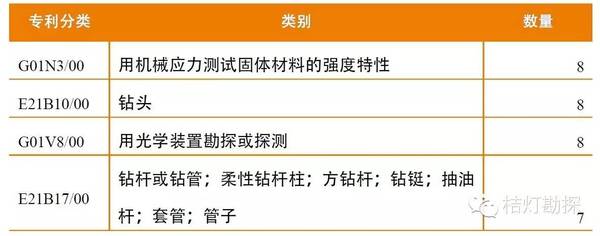 被25万人惦记的地勘专利都有哪些？