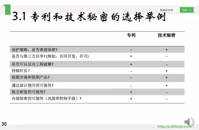 《智慧芽学院》| 化学实验数据和数值范围的处理技巧