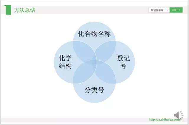 《智慧芽学院》| 化学领域专利检索秘籍指南