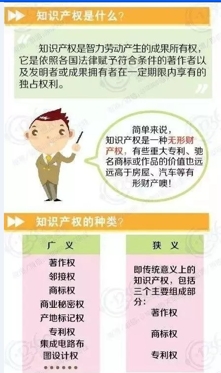 知识产权海关保护，这些你懂吗？