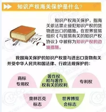 知识产权海关保护，这些你懂吗？