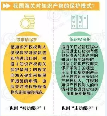 知识产权海关保护，这些你懂吗？