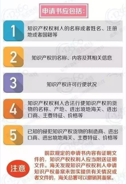 知识产权海关保护，这些你懂吗？