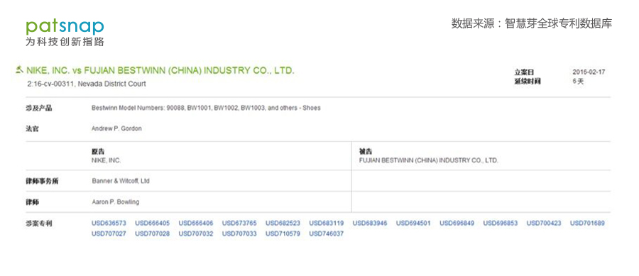 Nike就这18项专利起诉国内鞋企，OEM代工企业路在何方？