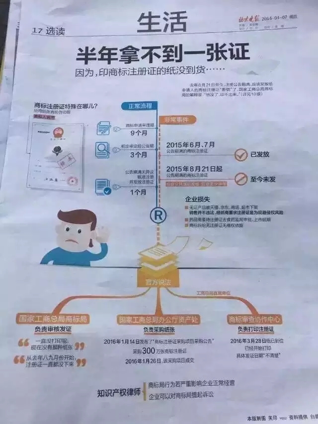 【重磅发布】工商总局新闻发言人:5月底前将积压的商标注册证全部发放