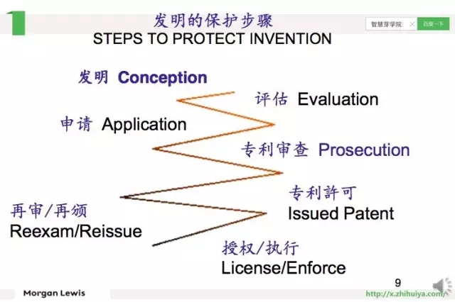 《智慧芽学院》| 临床前研究专利保护战略