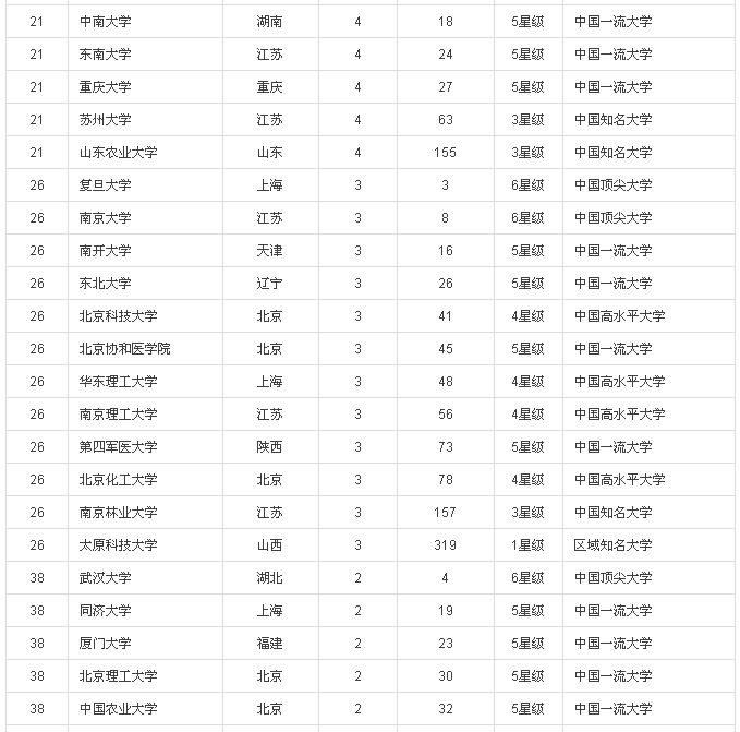 2016中国大学专利奖排行榜100强(内附榜单）