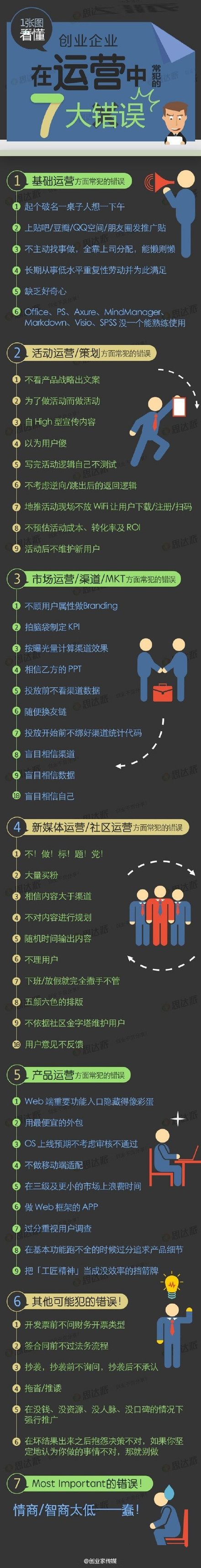 图说企业在运营中常做的傻事