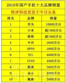 国内手机商纷纷加入高通阵营 知识产权保护大环境渐成