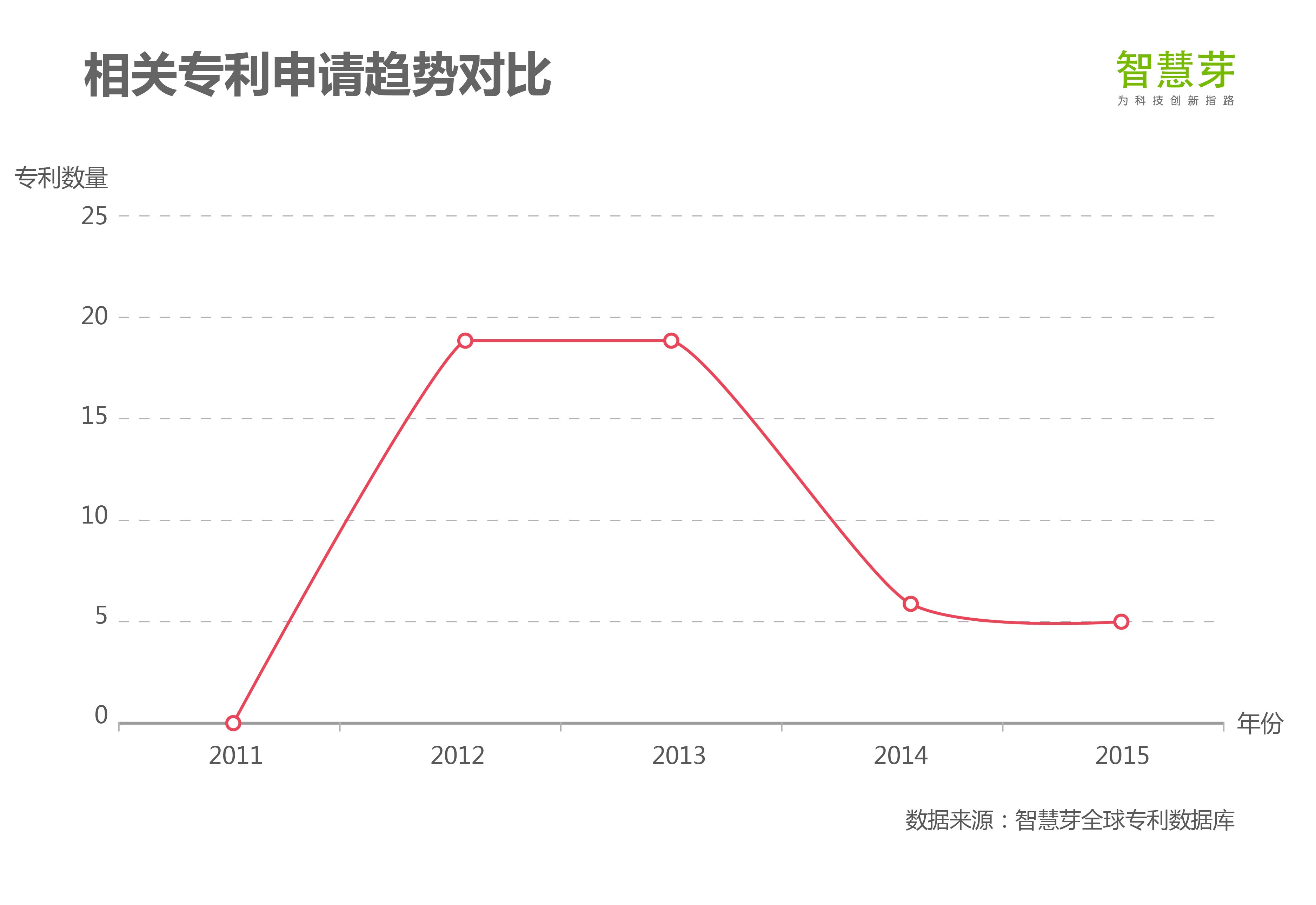 独家专利解析亚马逊下一个10亿美金业务：Echo 如何让谷歌眼红