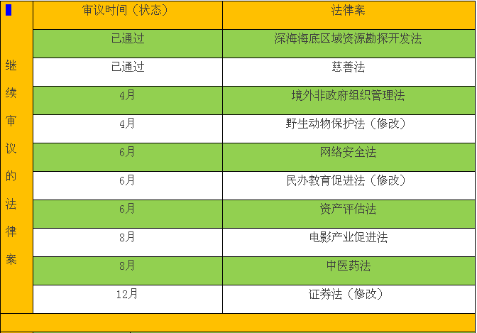 一睹为快！今年要审议哪些法律案