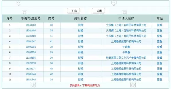 “一条”等大号都被同一公司申请商标注册了？