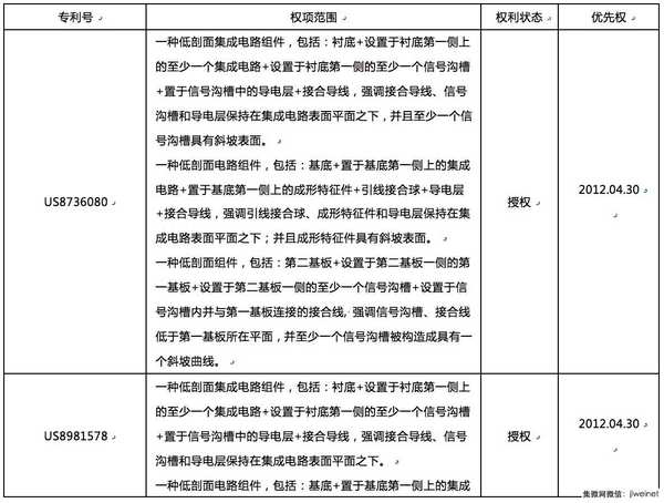 谁来拯救指纹识别技术专利危机