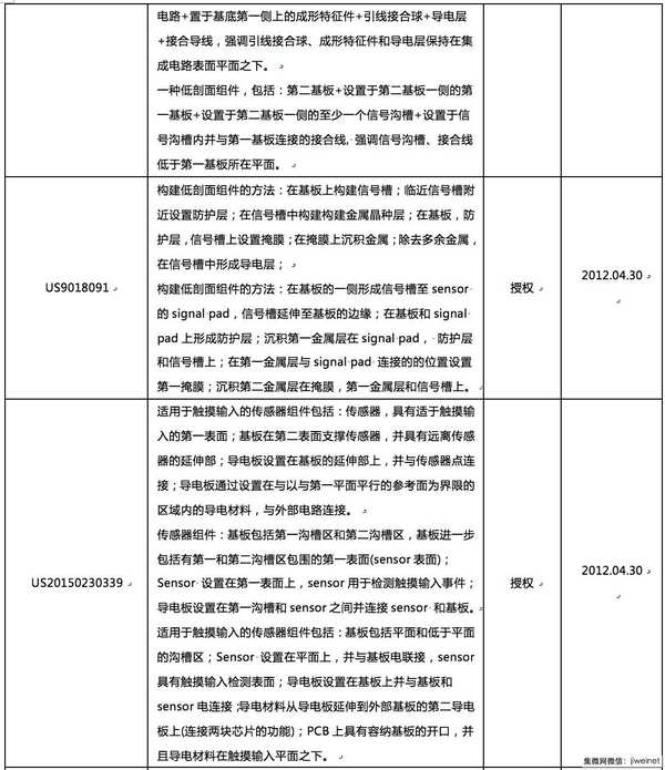 谁来拯救指纹识别技术专利危机