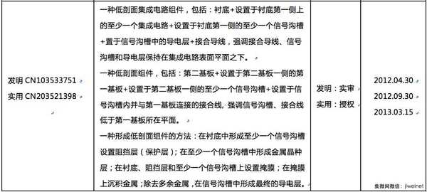 谁来拯救指纹识别技术专利危机