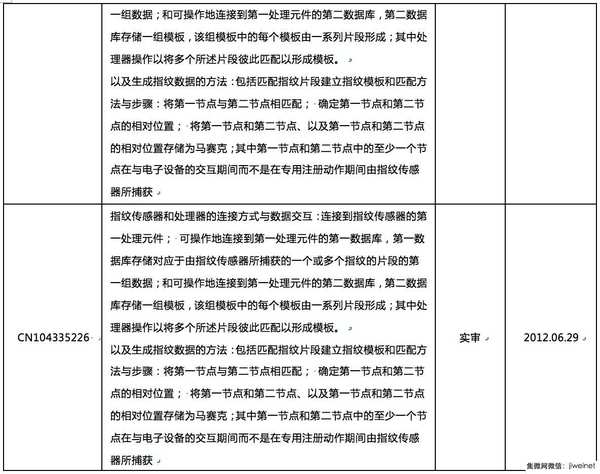 谁来拯救指纹识别技术专利危机