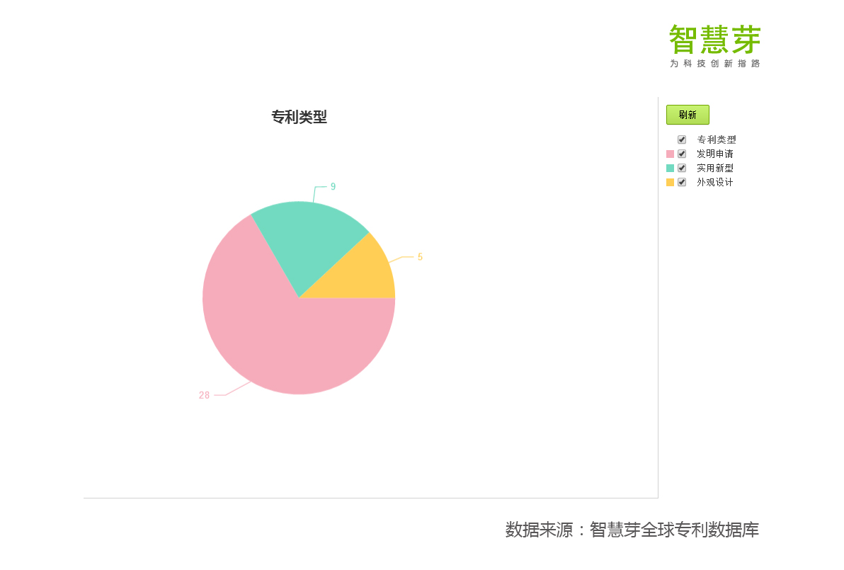 千呼万唤始出来，只要 $99.99？？小米无人机专利到底有多牛？