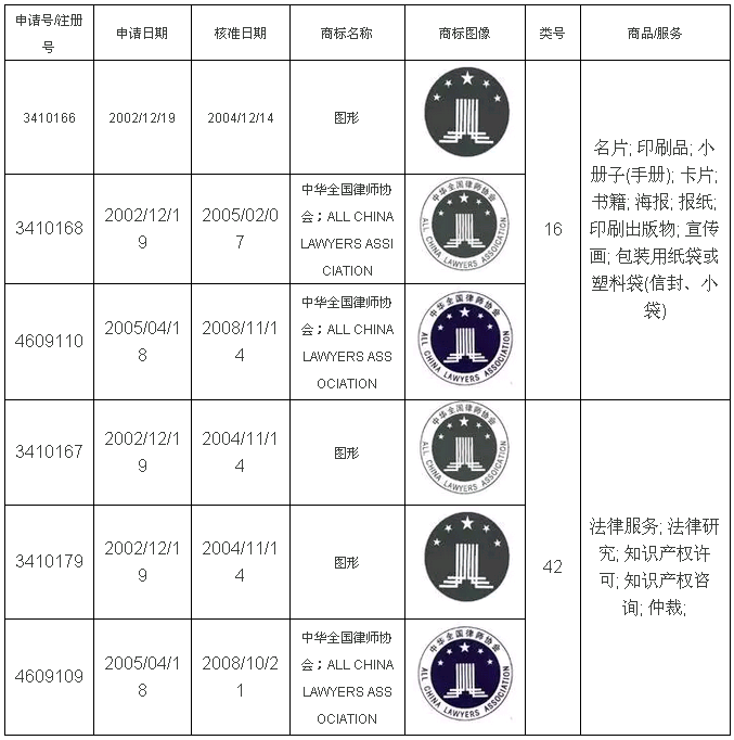 漫谈律师袍的知识产权