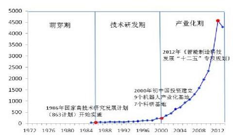 美的收购库卡之全球机器人专利布局