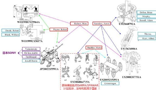 美的收购库卡之全球机器人专利布局