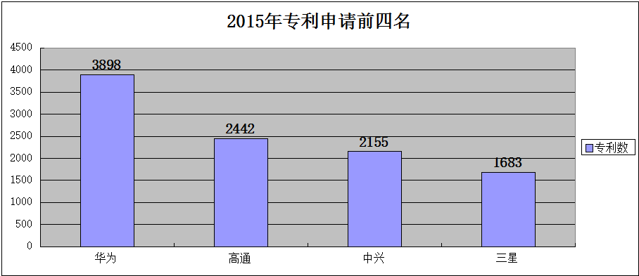 如果你认为华为起诉三星是为炒作，那就太肤浅了