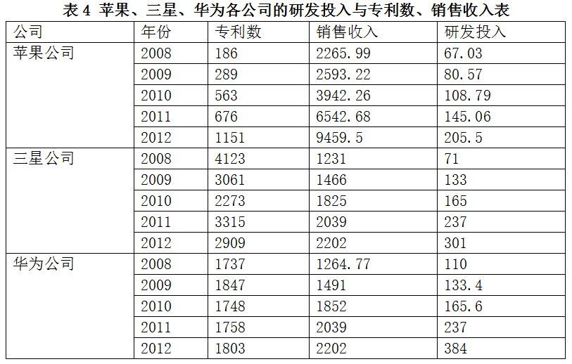 如果你认为华为起诉三星是为炒作，那就太肤浅了