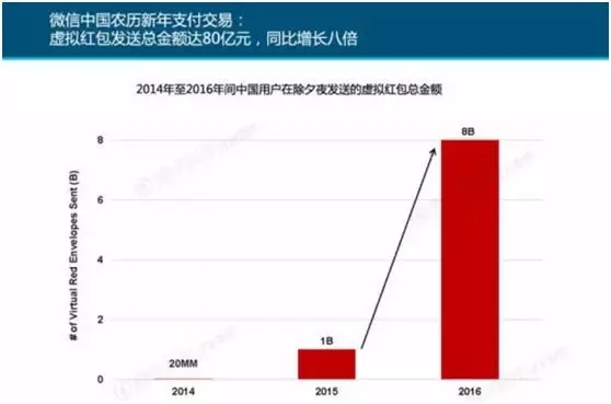 “互联网女皇”这个大IP，美国制造，中国疯狂（附2016互联网人”不得不看“的互联网女皇报告）