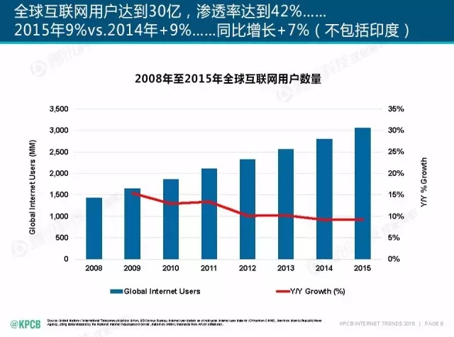 “互联网女皇”这个大IP，美国制造，中国疯狂（附2016互联网人”不得不看“的互联网女皇报告）