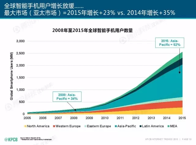 “互联网女皇”这个大IP，美国制造，中国疯狂（附2016互联网人”不得不看“的互联网女皇报告）